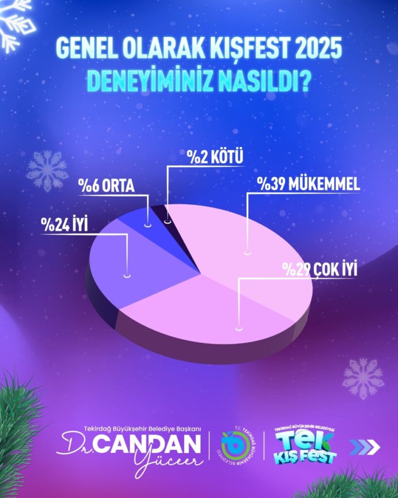 TEK Kış Fest vatandaşlardan tam not aldı