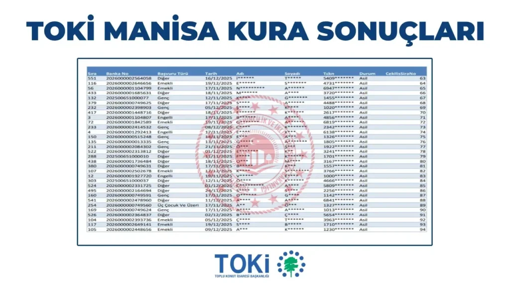 TOKİ Manisa kura sonuçları 2026 açıklandı mı? İsim listesi ve sorgulama ekranı