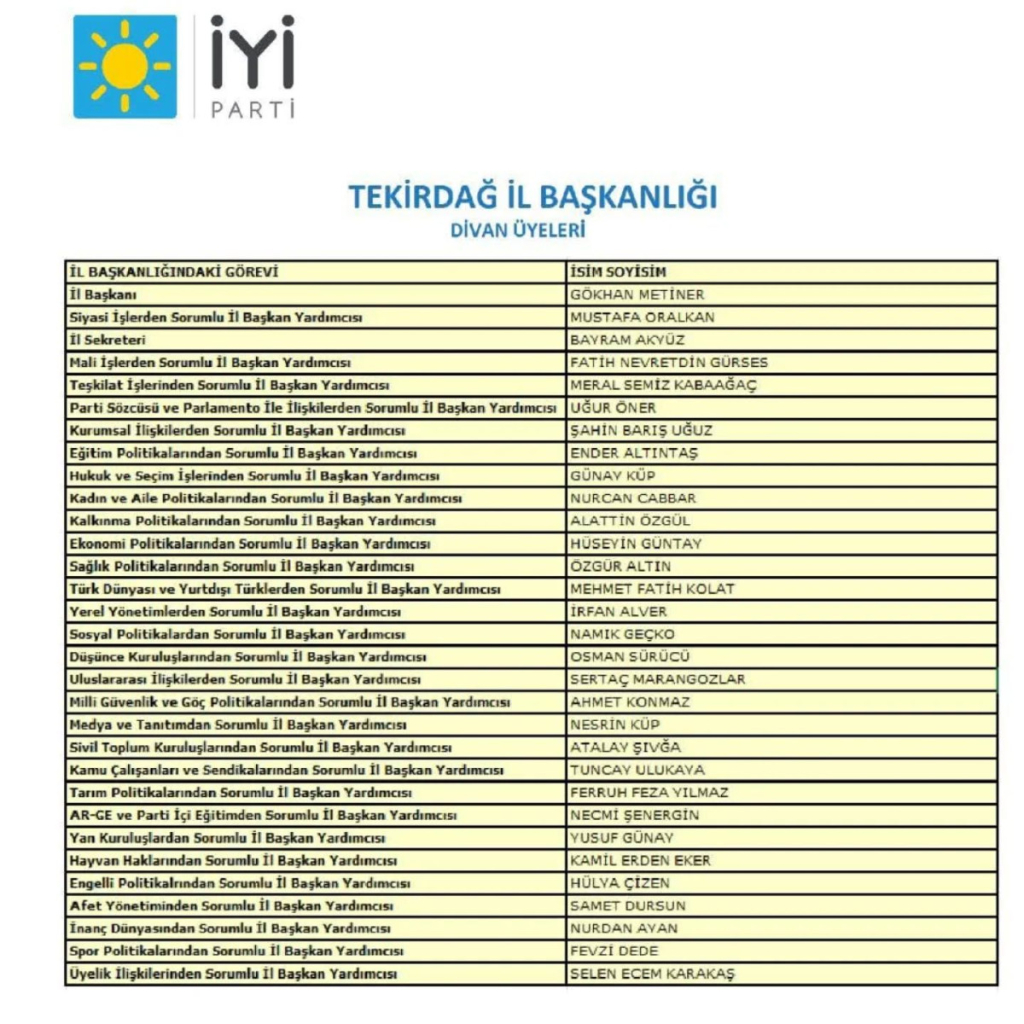 İYİ Parti Tekirdağ’da kurultay sonrası yeni dönem