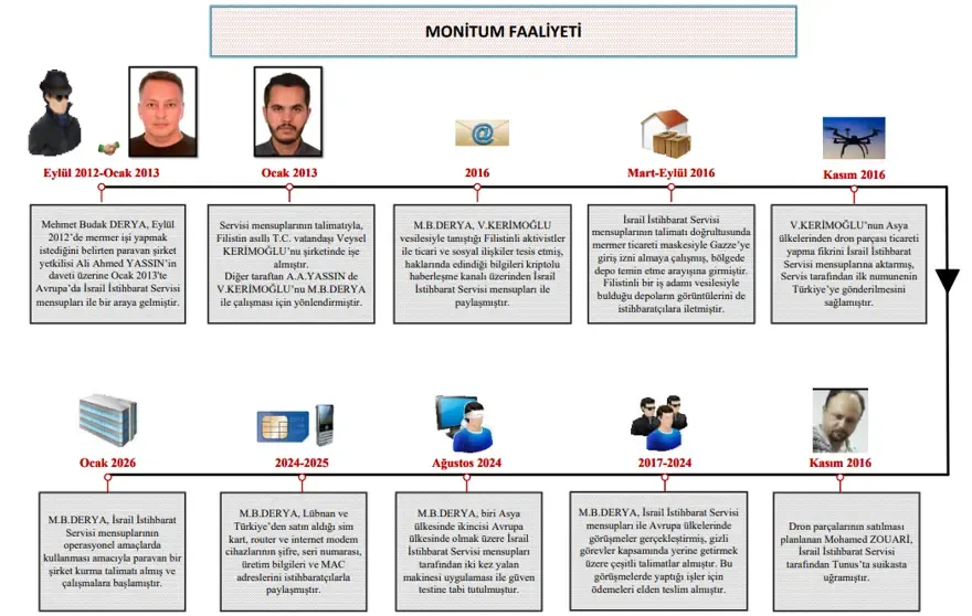 MİT’ten İstanbul’da casusluk operasyonu: 2 gözaltı