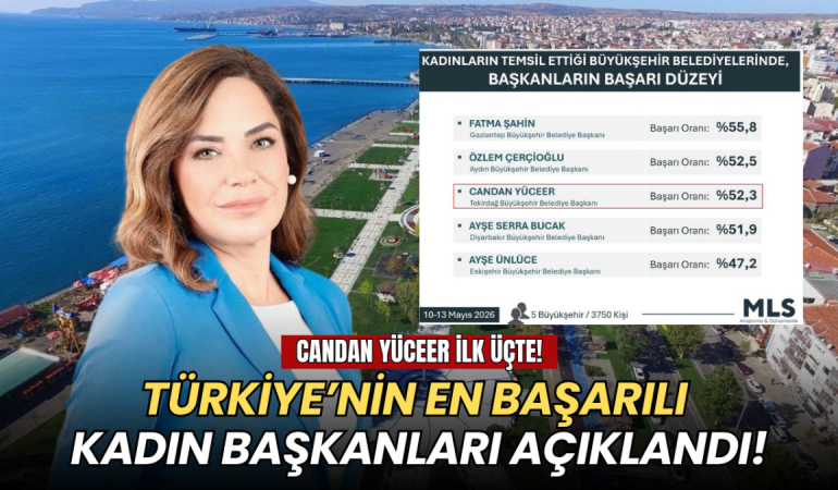 Tekirdağ haberleri - Candan Yüceer, Türkiye’nin en başarılı kadın belediye başkanları arasında ilk üçte!