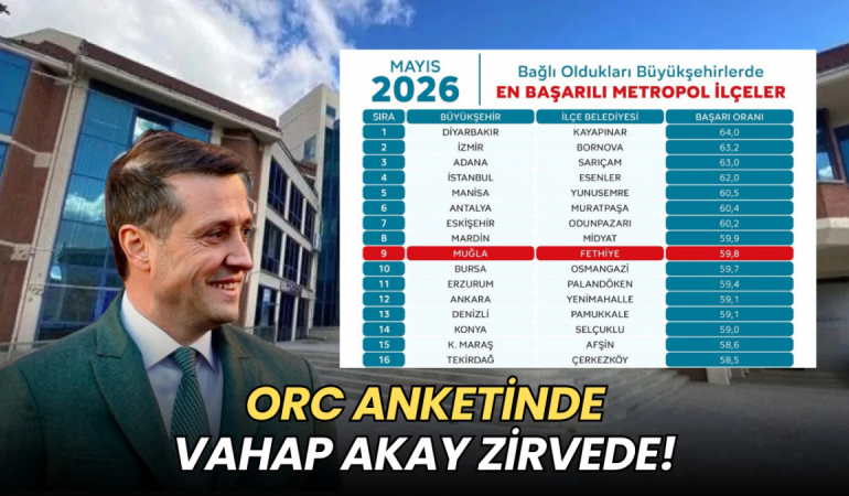Tekirdağ haberleri - ORC anketinde Vahap Akay zirvede!